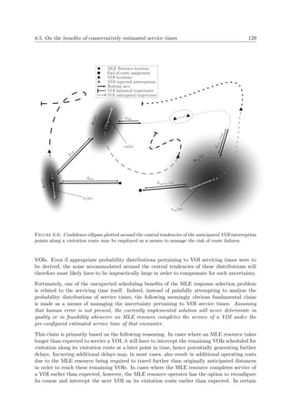 6.5. On the beneﬁts of conservatively estimated service times 129
dnk(nk+1)k
e1(α)
ε1(α)
d01k
e2(α)
ε2(α)
d12k
d23k
d(nk−1)nkk
enk
(α)
εnk
(α)
MLE Resource location
End-of-route assignment
VOI locations
VOI expected interceptions
Routing arcs
VOI historical trajectories
VOI anticipated trajectories
Figure 6.6: Conﬁdence ellipses plotted around the central tendencies of the anticipated VOI interception
points along a visitation route may be employed as a means to manage the risk of route failures.
VOIs. Even if appropriate probability distributions pertaining to VOI servicing times were to
be derived, the noise accommodated around the central tendencies of these distributions will
therefore most likely have to be impractically large in order to compensate for such uncertainty.
Fortunately, one of the unexpected scheduling beneﬁts of the MLE response selection problem
is related to the servicing time itself. Indeed, instead of painfully attempting to analyse the
probability distributions of service times, the following seemingly obvious fundamental claim
is made as a means of managing the uncertainty pertaining to VOI service times: Assuming
that human error is not present, the currently implemented solution will never deteriorate in
quality or in feasibility whenever an MLE resource completes the service of a VOI under the
pre-conﬁgured estimated service time of that encounter.
This claim is primarily based on the following reasoning. In cases where an MLE resource takes
longer than expected to service a VOI, it will have to intercept the remaining VOIs scheduled for
visitation along its visitation route at a later point in time, hence potentially generating further
delays. Incurring additional delays may, in most cases, also result in additional operating costs
due to the MLE resource being required to travel further than originally anticipated distances
in order to reach these remaining VOIs. In cases where the MLE resource completes service of
a VOI earlier than expected, however, the MLE resource operator has the option to reconﬁgure
its course and intercept the next VOI on its visitation route earlier than expected. In certain
 