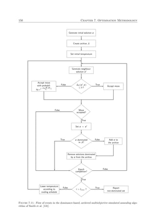 150 Chapter 7. Optimisation Methodology
Generate initial solution x
Create archive A
Set initial temperature
Generate neighbour
solution x
∆E(x , x)
≤ 0 ?
Accept move
True
Accept move
with probabil-
ity e{
−∆E(x ,x)
Tc
}
False
Move
accepted?
False
True
Set x = x
x dominated
in A?
Add x to
the archive
FalseTrue
Remove solutions dominated
by x from the archive
Epoch
completion?
False
True
t > Imax ?
Report
non-dominated set
True
Lower temperature
according to
cooling schedule
False
Figure 7.11: Flow of events in the dominance-based, archived multiobjective simulated annealing algo-
rithm of Smith et al. [131].
 
