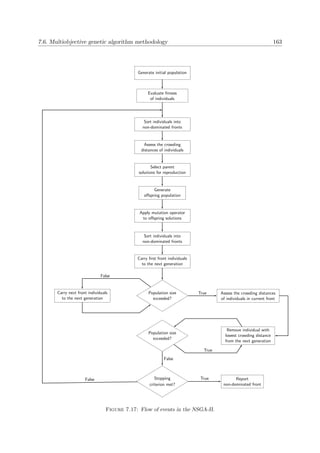7.6. Multiobjective genetic algorithm methodology 163
Generate initial population
Evaluate ﬁtness
of individuals
Sort individuals into
non-dominated fronts
Assess the crowding
distances of individuals
Select parent
solutions for reproduction
Generate
oﬀspring population
Apply mutation operator
to oﬀspring solutions
Sort individuals into
non-dominated fronts
Carry ﬁrst front individuals
to the next generation
Population size
exceeded?
Carry next front individuals
to the next generation
False
Assess the crowding distances
of individuals in current front
True
Remove individual with
lowest crowding distance
from the next generation
Population size
exceeded?
True
Stopping
criterion met?
False
False Report
non-dominated front
True
Figure 7.17: Flow of events in the NSGA-II.
 