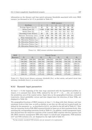 8.3. A lower-complexity hypothetical scenario 187
information on the distance and time patrol autonomy thresholds associated with every MLE
resource (as discussed in §4.1.7) is provided in Table 8.5.
MLE resource
Attribute a b c d e f g h
Average Speed (km/h) 40 50 50 50 70 70 60 60
Setup Costs ($) 4 000 3 500 800 800 500 500 200 200
Setup Time (h) 1 0.75 0.5 0.5 0.3 0.3 0.2 0.2
Travelling Costs ($km) 40 35 20 20 15 15 5 5
Distance Autonomy (km) 3 500 2 500 700 700 500 500 400 400
Time Autonomy (h) 720 360 96 96 48 48 24 24
B1 Allocation Status (β1k) 1 1 0 0 1 1 1 1
B2 Allocation Status (β2k) 0 0 1 1 1 1 1 1
B3 Allocation Status (β3k) 1 1 1 1 1 1 1 1
B4 Allocation Status (β4k) 0 0 1 1 1 1 1 1
Table 8.4: MLE resource attribute characteristics.
MLE Patrol Circuit
Resource P1 P2 P3 P4 P5 P6 P7
a (800,400) (600,300) (600,300) (800,350) (800,350) (800,250) (1 100,300)
b (700,200) (500,150) (500,150) (700,250) (700,250) (700,130) (1 100,150)
c (500,50) (400,50) (600,45) (400,45) (450,45) (250,35) (350,45)
d (500,50) (400,50) (600,45) (400,45) (450,45) (250,35) (350,45)
e (400,25) (200,25) (200,23) (300,22) (350,23) (200,16) (300,22)
f (400,25) (200,25) (200,23) (300,22) (350,23) (200,16) (300,22)
g (350,13) (175,13) (175,12) (250,12) (300,12) (175,10) (250,11)
h (350,13) (175,13) (175,12) (250,12) (300,12) (175,10) (250,11)
Table 8.5: Patrol circuit distance autonomy thresholds (km), as ﬁrst entries, and patrol circuit time
autonomy thresholds (hours), as second entries.
8.3.2 Dynamic input parameters
At time t = 0 (the beginning of the time stage associated with the hypothetical problem in-
stance), it is assumed that eleven VOIs, indexed by the set V e = {1, . . . , 11}, are tracked in
the jurisdiction area of the coastal nation. Input data on the geographical locations, estimated
trajectories, threat probability vectors and time elapsed since the detection of these VOIs, are
displayed in Table 8.6.
The geographical locations of MLE resources at time t = 0, along with their distance and time
autonomy levels at that time, as well as whether or not they are idle and not in patrol mode (as
deﬁned by the parameter γkτ , as described in §4.2.1), are listed in the left half of Table 8.7. Note
that the autonomy levels of idle MLE resources located at bases are at their maximum levels, thus
matching the corresponding autonomy levels in Table 8.4. In addition, model management input
data derived from the subjective expertise of the (central) MLE response selection operator and
idle MLE resources management DSS with respect to end-of-route assignments, VOI inclusion
sets8 and VOI exclusion sets, are displayed in the right half of Table 8.7.
8
In this scenario, unordered VOI inclusion sets are assumed to be implemented.
 