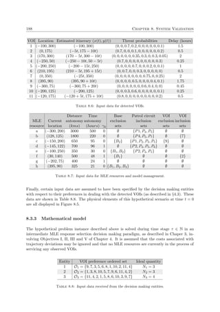 188 Chapter 8. System Validation
VOI Location Estimated itinerary (x(t), y(t)) Threat probabilities Delay (hours)
1 (−100, 300) (−100, 300) (0, 0, 0.7, 0.2, 0, 0, 0, 0, 0, 0.1) 1.5
2 (0, 175) (−5t, 175 − 10t) (0.7, 0, 0, 0.1, 0, 0, 0, 0, 0, 0.2) 0.5
3 (170, 300) (170 − 5t, 300 − 10t) (0, 0, 0, 0, 0, 0.35, 0.3, 0, 0.3, 0.05) 2
4 (−250, 50) (−250 − 10t, 50 − 5t) (0.7, 0, 0, 0, 0, 0, 0, 0, 0, 0.3) 0.25
5 (−200, 250) (−200 − 15t, 250) (0, 0, 0, 0, 0.7, 0, 0, 0.2, 0, 0.1) 1
6 (210, 195) (210 − 5t, 195 + 15t) (0, 0.7, 0, 0, 0.3, 0, 0, 0, 0, 0) 0.5
7 (0, 350) (−25t, 350) (0, 0, 0, 0, 0, 0, 0, 0.75, 0, 0.25) 2
8 (395, 90) (395, 90 + 10t) (0, 0, 0, 0, 0.5, 0, 0, 0, 0.4, 0.1) 1.75
9 (−360, 75) (−360, 75 + 20t) (0, 0, 0, 0, 0, 0, 0.6, 0.4, 0, 0) 0.45
10 (−200, 125) (−200, 125) (0, 0, 0.3, 0.6, 0, 0, 0, 0, 0, 0.1) 0.25
11 (−120, 175) (−120 + 5t, 175 + 10t) (0.8, 0, 0, 0, 0, 0, 0, 0, 0, 0.2) 0.5
Table 8.6: Input data for detected VOIs.
Distance Time Base Patrol circuit VOI VOI
MLE Current autonomy autonomy exclusion inclusion exclusion inclusion
resource location (kms) (hours) γk sets sets sets sets
a (−300, 200) 3000 500 0 ∅ {P1, P3, P5} ∅ ∅
b (128, 125) 1800 220 0 ∅ {P4, P5, P7} ∅ {7}
c (−150, 200) 650 95 0 {B2} {P1, P2, P3, P5} {9} ∅
d (−145, 122) 700 96 1 ∅ {P2, P4, P5, P6} ∅ ∅
e (−100, 250) 350 30 0 {B1, B2} {P2, P4, P5} ∅ ∅
f (30, 140) 500 48 1 {B1} ∅ ∅ {2}
g (−202, 75) 400 24 1 ∅ ∅ ∅ ∅
h (395, 90) 325 21 0 {B1, B2, B3} ∅ ∅ ∅
Table 8.7: Input data for MLE resources and model management.
Finally, certain input data are assumed to have been speciﬁed by the decision making entities
with respect to their preferences in dealing with the detected VOIs (as described in §4.3). These
data are shown in Table 8.8. The physical elements of this hypothetical scenario at time t = 0
are all displayed in Figure 8.5.
8.3.3 Mathematical model
The hypothetical problem instance described above is solved during time stage τ ∈ N in an
intermediate MLE response selection decision making paradigm, as described in Chaper 3, in-
volving Objectives I, II, III and V of Chapter 4. It is assumed that the costs associated with
trajectory deviations may be ignored and that no MLE resources are currently in the process of
servicing any observed VOIs.
Entity VOI preference ordered set Ideal quantity
1 O1 = {9, 7, 3, 5, 6, 8, 1, 10, 2, 11, 4} N1 = 3
2 O2 = {1, 3, 8, 10, 5, 7, 9, 6, 11, 4, 2} N2 = 3
3 O3 = {11, 4, 2, 1, 5, 8, 6, 10, 3, 9, 7} N3 = 4
Table 8.8: Input data received from the decision making entities.
 