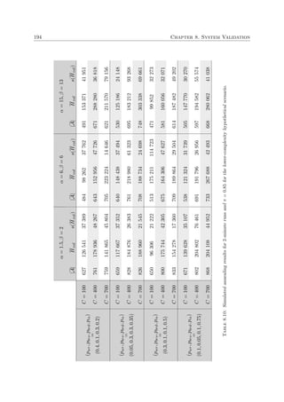 194 Chapter 8. System Validation
α=1.5,β=2α=6,β=6α=15,β=13
|A|Hvols(Hvol)|A|Hvols(Hvol)|A|Hvols(Hvol)
C=10062712654137389484982623776249115337141951
C=400761178936482676431529564772667128828036818
(pwr,pbrs,pbrd,pis)
=
(0.4,0.1,0.3,0.2)
C=700759141865458047052232241464662121157079156
C=100659117667373526401484383749453012518624148
C=400828184876263837612189806132369518321293268
(pwr,pbrs,pbrd,pis)
=
(0.05,0.3,0.3,0.35)
C=700826188960215457081887342469874830333869661
C=10065096306212225131752111147234719985232273
C=400800175744423056751643064762758116005632071
(pwr,pbrs,pbrd,pis)
=
(0.3,0.1,0.1,0.5)
C=700833154278173607091898642950461418748249202
C=100671139628351075381213243173950514777030270
C=400802204802764616911917962695659719458255574
(pwr,pbrs,pbrd,pis)
=
(0.1,0.05,0.1,0.75)
C=700868204108449527332676884249366828006241038
Table8.10:Simulatedannealingresultsfor2-minuterunsandπ=0.85forthelower-complexityhypotheticalscenario.
 