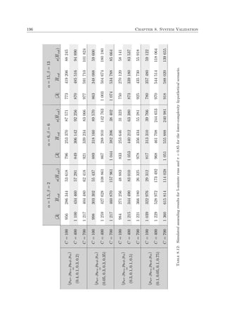 196 Chapter 8. System Validation
α=1.5,β=2α=6,β=6α=15,β=13
|A|Hvols(Hvol)|A|Hvols(Hvol)|A|Hvols(Hvol)
C=100956286344536187962533708757177341920688245
C=4001100434460572918493061429225687048551694890
(pwr,pbrs,pbrd,pis)
=
(0.4,0.1,0.3,0.2)
C=70012174044806241892133923483066977591710101824
C=100998303302554378893181608957086334808859600
C=40012594276281088618672889101427631003504674180180
(pwr,pbrs,pbrd,pis)
=
(0.05,0.3,0.3,0.35)
C=7001217460870157961104438220638402107453478885664
C=100984271256488838332536463132375027012058141
C=40012153444908301010534402126338087333918083537
(pwr,pbrs,pbrd,pis)
=
(0.3,0.1,0.1,0.5)
C=7001221366180263259783564345528192543573055918
C=1001039322976293128173133103976678035748059122
C=4001229528972173492968461708244653970544514118064
(pwr,pbrs,pbrd,pis)
=
(0.1,0.05,0.1,0.75)
C=70013606158141140281051555888240981918588020139655
Table8.12:Simulatedannealingresultsfor5-minuterunsandπ=0.85forthelower-complexityhypotheticalscenario.
 