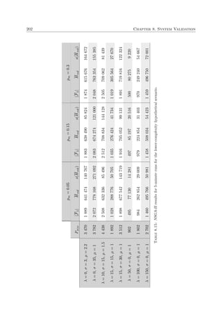 202 Chapter 8. System Validation
pm=0.05pm=0.15pm=0.3
Psize|F1|Hvols(Hvol)|F1|Hvols(Hvol)|F1|Hvols(Hvol)
λ=0,σ=3,µ=2.2347018896414741407671883638490858241874615676164672
λ=0,σ=35,µ=13782207277816827109220836742741210002048763354155385
λ=10,σ=15,µ=1.544382508632336854962512708834144128250570906281439
λ=15,σ=15,µ=11892102828877650705103527642441734101930556427670
λ=15,σ=30,µ=1351218986775421437191916705052991311891719816122324
λ=50,σ=0,µ=190249577130142814978519720516500802759220
λ=100,σ=0,µ=11802984262854290099792248543140397024924054667
λ=150,σ=0,µ=12702146049576650981145850803454423145949675072001
Table8.15:NSGA-IIresultsfor5-minuterunsforthelower-complexityhypotheticalscenario.
 