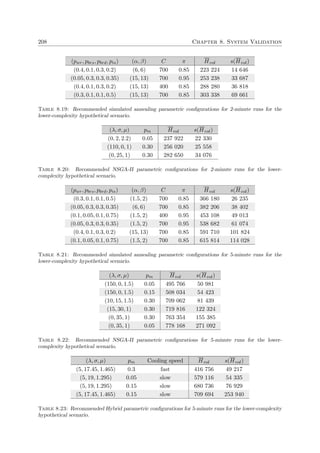 208 Chapter 8. System Validation
(pwr, pbrs, pbrd, pis) (α, β) C π Hvol s(Hvol)
(0.4, 0.1, 0.3, 0.2) (6, 6) 700 0.85 223 224 14 646
(0.05, 0.3, 0.3, 0.35) (15, 13) 700 0.95 253 238 33 687
(0.4, 0.1, 0.3, 0.2) (15, 13) 400 0.85 288 280 36 818
(0.3, 0.1, 0.1, 0.5) (15, 13) 700 0.85 303 338 69 661
Table 8.19: Recommended simulated annealing parametric conﬁgurations for 2-minute runs for the
lower-complexity hypothetical scenario.
(λ, σ, µ) pm Hvol s(Hvol)
(0, 2, 2.2) 0.05 237 922 22 330
(110, 0, 1) 0.30 256 020 25 558
(0, 25, 1) 0.30 282 650 34 076
Table 8.20: Recommended NSGA-II parametric conﬁgurations for 2-minute runs for the lower-
complexity hypothetical scenario.
(pwr, pbrs, pbrd, pis) (α, β) C π Hvol s(Hvol)
(0.3, 0.1, 0.1, 0.5) (1.5, 2) 700 0.85 366 180 26 235
(0.05, 0.3, 0.3, 0.35) (6, 6) 700 0.85 382 206 38 402
(0.1, 0.05, 0.1, 0.75) (1.5, 2) 400 0.95 453 108 49 013
(0.05, 0.3, 0.3, 0.35) (1.5, 2) 700 0.95 538 682 61 074
(0.4, 0.1, 0.3, 0.2) (15, 13) 700 0.85 591 710 101 824
(0.1, 0.05, 0.1, 0.75) (1.5, 2) 700 0.85 615 814 114 028
Table 8.21: Recommended simulated annealing parametric conﬁgurations for 5-minute runs for the
lower-complexity hypothetical scenario.
(λ, σ, µ) pm Hvol s(Hvol)
(150, 0, 1.5) 0.05 495 766 50 981
(150, 0, 1.5) 0.15 508 034 54 423
(10, 15, 1.5) 0.30 709 062 81 439
(15, 30, 1) 0.30 719 816 122 324
(0, 35, 1) 0.30 763 354 155 385
(0, 35, 1) 0.05 778 168 271 092
Table 8.22: Recommended NSGA-II parametric conﬁgurations for 5-minute runs for the lower-
complexity hypothetical scenario.
(λ, σ, µ) pm Cooling speed Hvol s(Hvol)
(5, 17.45, 1.465) 0.3 fast 416 756 49 217
(5, 19, 1.295) 0.05 slow 579 116 54 335
(5, 19, 1.295) 0.15 slow 680 736 76 929
(5, 17.45, 1.465) 0.15 slow 709 694 253 940
Table 8.23: Recommended Hybrid parametric conﬁgurations for 5-minute runs for the lower-complexity
hypothetical scenario.
 