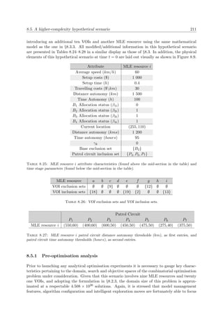 8.5. A higher-complexity hypothetical scenario 211
introducing an additional ten VOIs and another MLE resource using the same mathematical
model as the one in §8.3.3. All modiﬁed/additional information in this hypothetical scenario
are presented in Tables 8.24–8.28 in a similar display as those of §8.3. In addition, the physical
elements of this hypothetical scenario at time t = 0 are laid out visually as shown in Figure 8.9.
Attribute MLE resource i
Average speed (km/h) 60
Setup costs ($) 1 000
Setup time (h) 0.4
Travelling costs ($km) 30
Distance autonomy (km) 1 500
Time Autonomy (h) 100
B1 Allocation status (β1i) 0
B2 Allocation status (β2i) 1
B3 Allocation status (β3i) 1
B4 Allocation status (β4i) 1
Current location (255, 110)
Distance autonomy (kms) 1 200
Time autonomy (hours) 95
γk 0
Base exclusion set {B2}
Patrol circuit inclusion set {P4, P6, P7}
Table 8.25: MLE resource i attribute characteristics (found above the mid-section in the table) and
time stage parameters (found below the mid-section in the table).
MLE resource a b c d e f g h i
VOI exclusion sets ∅ ∅ {9} ∅ ∅ ∅ {12} ∅ ∅
VOI inclusion sets {18} ∅ ∅ ∅ {19} {2} ∅ ∅ {13}
Table 8.26: VOI exclusion sets and VOI inclusion sets.
Patrol Circuit
P1 P2 P3 P4 P5 P6 P7
MLE resource i (550,60) (400,60) (600,50) (450,50) (475,50) (275,40) (375,50)
Table 8.27: MLE resource i patrol circuit distance autonomy thresholds (km), as ﬁrst entries, and
patrol circuit time autonomy thresholds (hours), as second entries.
8.5.1 Pre-optimisation analysis
Prior to launching any analytical optimisation experiments it is necessary to gauge key charac-
teristics pertaining to the domain, search and objective spaces of the combinatorial optimisation
problem under consideration. Given that this scenario involves nine MLE resources and twenty
one VOIs, and adopting the formulation in §8.2.3, the domain size of this problem is approx-
imated at a respectable 4.508 × 1026 solutions. Again, it is stressed that model management
features, algorithm conﬁguration and intelligent exploration moves are fortunately able to focus
 