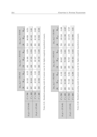 214 Chapter 8. System Validation
(pwr,pis)=(0.6,0.2)(pwr,pis)=(0.3,0.5)(pwr,pis)=(0,0.8)
|A|HvolRinf|A|HvolRinf|A|HvolRinf
C=700361241250.175491544080.276513669260.374
(˜n,p)=(17,0.45)
C=400387306430.201436375350.293498624820.36
C=700365422310.33425691870.438395461650.665
(˜n,p)=(17,0.6)
C=400339340360.344368391590.499393559230.589
Table8.31:Simulatedannealingresultsfor2-minuterunsforthehigher-complexityhypotheticalscenario.
(pwr,pis)=(0.2,0.6)(pwr,pis)=(0.3,0.5)(pwr,pis)=(0,0.8)
|A|HvolRinf|A|HvolRinf|A|HvolRinf
C=700515524420.192669996870.2937031092430.406
(˜n,p)=(17,0.45)
C=400498504990.184591725900.3017211141960.387
C=700438751300.264499767070.4995651134780.727
(˜n,p)=(17,0.6)
C=400477844370.2985671034840.4825711180950.65
Table8.32:Simulatedannealingresultsfor5-minuterunsforthehigher-complexityhypotheticalscenario.
 