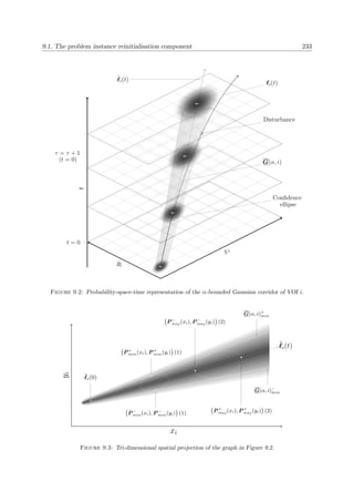 9.1. The problem instance reinitialisation component 233
xi
yi
t
t = 0
τ = τ + 1
(t = 0)
˜i(t)
G(α, i)
i(t)
Conﬁdence
ellipse
Disturbance
Figure 9.2: Probability-space-time representation of the α-bounded Gaussian corridor of VOI i.
xi
yi
˜i(0)
˜i(t)
G(α, i)+
min
G(α, i)−
min
P +
min(xi), P +
min(yi) (1)
P −
min(xi), P −
min(yi) (1)
P −
maj(xi), P −
maj(yi) (2)
P +
maj(xi), P +
maj(yi) (2)
Figure 9.3: Tri-dimensional spatial projection of the graph in Figure 9.2.
 