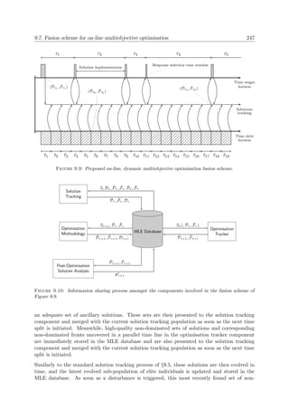 9.7. Fusion scheme for on-line multiobjective optimisation 247
Time stages
horizon
τ1
( ˜Pτ1 , ˜Fτ1 )
τ2
Solution implementation
τ3
Response selection time window
τ4 τ5
Time slots
horizon
ˆτ1 ˆτ2 ˆτ3 ˆτ4 ˆτ5 ˆτ6 ˆτ7 ˆτ8 ˆτ9 ˆτ10 ˆτ11 ˆτ12 ˆτ13 ˆτ14 ˆτ15 ˆτ16 ˆτ17 ˆτ18 ˆτ19
Solutions
tracking
( ˜Pˆτ5 , ˜Fˆτ5 )
( ˜Pτ4 , ˜Fτ4 )
Figure 9.9: Proposed on-line, dynamic multiobjective optimisation fusion scheme.
Solution
Tracking
S, Dτ , ˜Pτ , ˜Fτ , ˜Pˆτ , ˜Fˆτ
˜Pτ , ˜Fτ , Dτ
Optimisation
Methodology
Sτ+1, ˜Pτ , ˜Fτ
˜Pτ+1, ˜Fτ+1, Dτ+1
Post-Optimisation
Solution Analysis
˜Pτ+1, ˜Fτ+1
x∗
τ+1
Optimisation
Tracker
Sˆτ (, ˜Pτ , ˜Fτ )
˜Pˆτ+1, ˜Fˆτ+1
MLE Database
Figure 9.10: Information sharing process amongst the components involved in the fusion scheme of
Figure 9.9.
an adequate set of ancillary solutions. These sets are then presented to the solution tracking
component and merged with the current solution tracking population as soon as the next time
split is initiated. Meanwhile, high-quality non-dominated sets of solutions and corresponding
non-dominated fronts uncovered in a parallel time line in the optimisation tracker component
are immediately stored in the MLE database and are also presented to the solution tracking
component and merged with the current solution tracking population as soon as the next time
split is initiated.
Similarly to the standard solution tracking process of §9.5, these solutions are then evolved in
time, and the latest evolved sub-population of elite individuals is updated and stored in the
MLE database. As soon as a disturbance is triggered, this most recently found set of non-
 