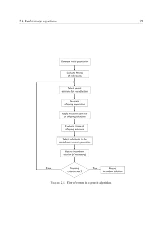 2.4. Evolutionary algorithms 29
Generate initial population
Evaluate ﬁtness
of individuals
Select parent
solutions for reproduction
Generate
oﬀspring population
Apply mutation operator
on oﬀspring solutions
Evaluate ﬁtness of
oﬀspring solutions
Select individuals to be
carried over to next generation
Update incumbent
solution (if necessary)
Stopping
criterion met?
False Report
incumbent solution
True
Figure 2.4: Flow of events in a genetic algorithm.
 