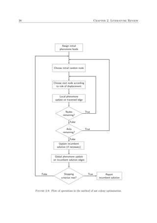 38 Chapter 2. Literature Review
Assign initial
pheromone levels
Choose initial random node
Choose next node according
to rule of displacement
Local pheromone
update on traversed edge
Nodes
remaining?
True
False
Ants
remaining?
True
False
Update incumbent
solution (if necessary)
Global pheromone update
on incumbent solution edges
Stopping
criterion met?
Report
incumbent solution
TrueFalse
Figure 2.8: Flow of operations in the method of ant colony optimisation.
 
