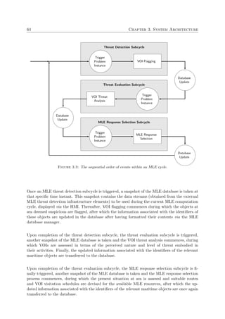 64 Chapter 3. System Architecture
Threat Detection Subcycle
Trigger
Problem
Instance
VOI Flagging
Database
Update
Threat Evaluation Subcycle
Trigger
Problem
Instance
VOI Threat
Analysis
Database
Update
MLE Response Selection Subcycle
Trigger
Problem
Instance
MLE Response
Selection
Database
Update
Figure 3.3: The sequential order of events within an MLE cycle.
Once an MLE threat detection subcycle is triggered, a snapshot of the MLE database is taken at
that speciﬁc time instant. This snapshot contains the data streams (obtained from the external
MLE threat detection infrastructure elements) to be used during the current MLE computation
cycle, displayed via the HMI. Thereafter, VOI ﬂagging commences during which the objects at
sea deemed suspicious are ﬂagged, after which the information associated with the identiﬁers of
these objects are updated in the database after having formatted their contents via the MLE
database manager.
Upon completion of the threat detection subcycle, the threat evaluation subcycle is triggered,
another snapshot of the MLE database is taken and the VOI threat analysis commences, during
which VOIs are assessed in terms of the perceived nature and level of threat embodied in
their activities. Finally, the updated information associated with the identiﬁers of the relevant
maritime objects are transferred to the database.
Upon completion of the threat evaluation subcycle, the MLE response selection subcycle is ﬁ-
nally triggered, another snapshot of the MLE database is taken and the MLE response selection
process commences, during which the present situation at sea is assesed and suitable routes
and VOI visitation schedules are devised for the available MLE resources, after which the up-
dated information associated with the identiﬁers of the relevant maritime objects are once again
transferred to the database.
 