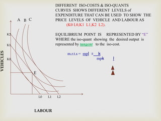 Long Run Production Function Example LONG RUN PRODUCTION FUNCTION | PPTX