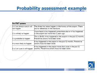Probability assessment example
 