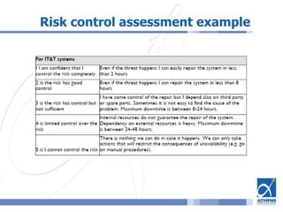 Risk control assessment example
 