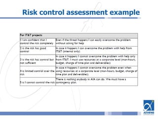 Risk control assessment example
 