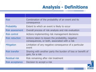 Analysis - Definitions
Risk Combination of the probability of an event and its
consequence
Probability Extent to which an event is likely to occur
Risk assessment Overall process of risk analysis and risk evaluation
Risk control Actions implementing risk management decisions
Risk reduction Actions taken to lessen the probability, negative
consequences, or both, associated with a risk
Mitigation Limitation of any negative consequence of a particular
event
Risk transfer Sharing with another party the burden of loss or benefit of
gain, for a risk
Residual risk Risk remaining after risk treatment
Risk acceptance Decision to accept a risk
 