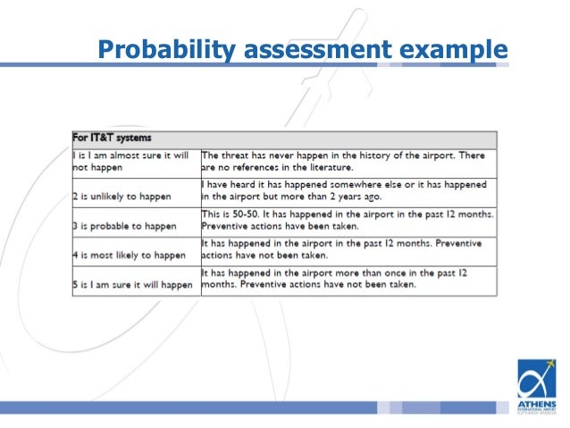 hands on it risk assessment