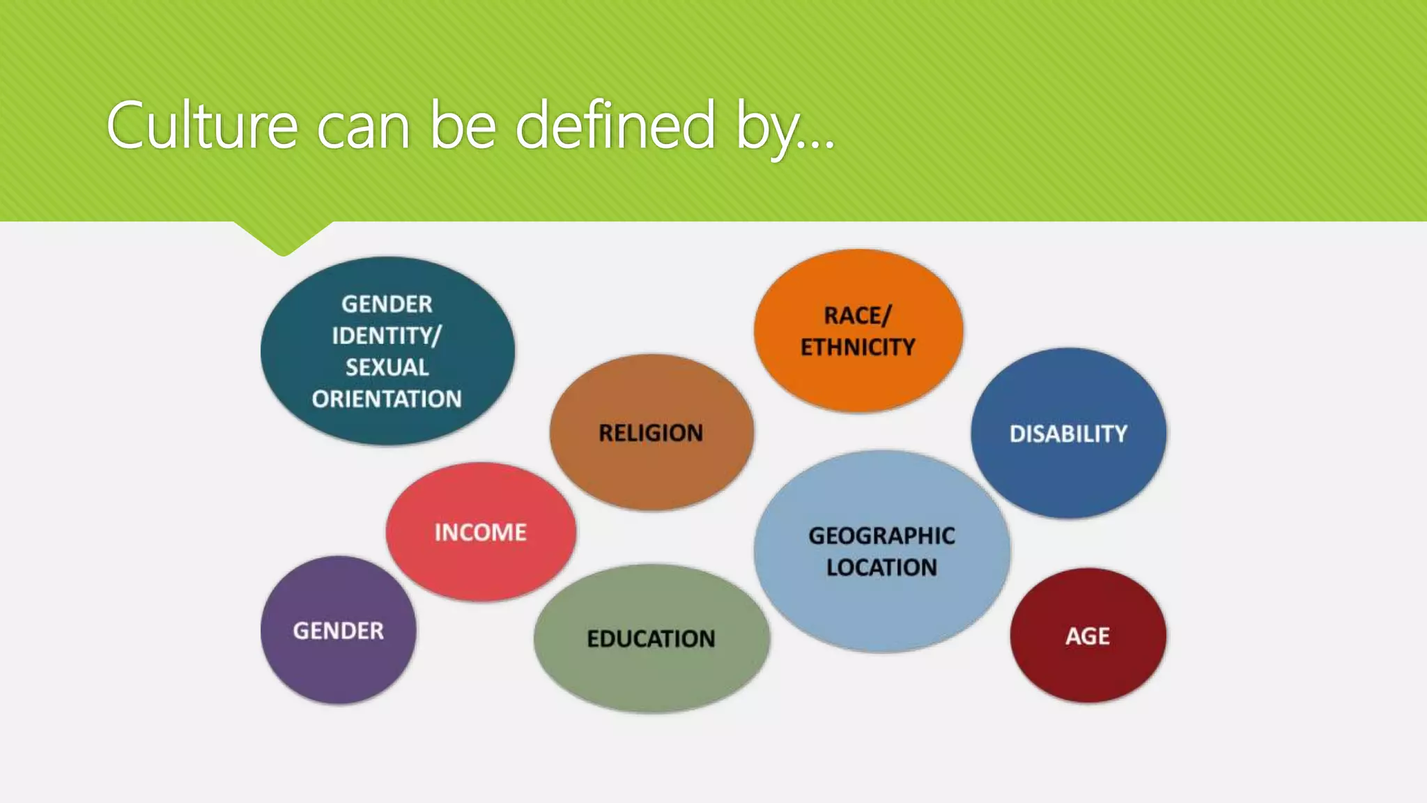 Cultural Competency PPT