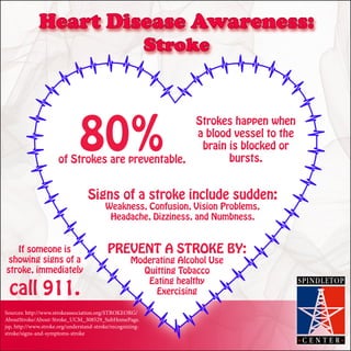 Heart Disease Awareness:
Stroke
Signs of a stroke include sudden:
Weakness, Confusion, Vision Problems,
Headache, Dizziness, and Numbness.
PREVENT A STROKE BY:
Moderating Alcohol Use
Quitting Tobacco
Eating healthy
Exercising
Strokes happen when
a blood vessel to the
brain is blocked or
bursts.
If someone is
showing signs of a
stroke, immediately
call 911.
80%of Strokes are preventable.
Sources: http://www.strokeassociation.org/STROKEORG/
AboutStroke/About-Stroke_UCM_308529_SubHomePage.
jsp, http://www.stroke.org/understand-stroke/recognizing-
stroke/signs-and-symptoms-stroke
 