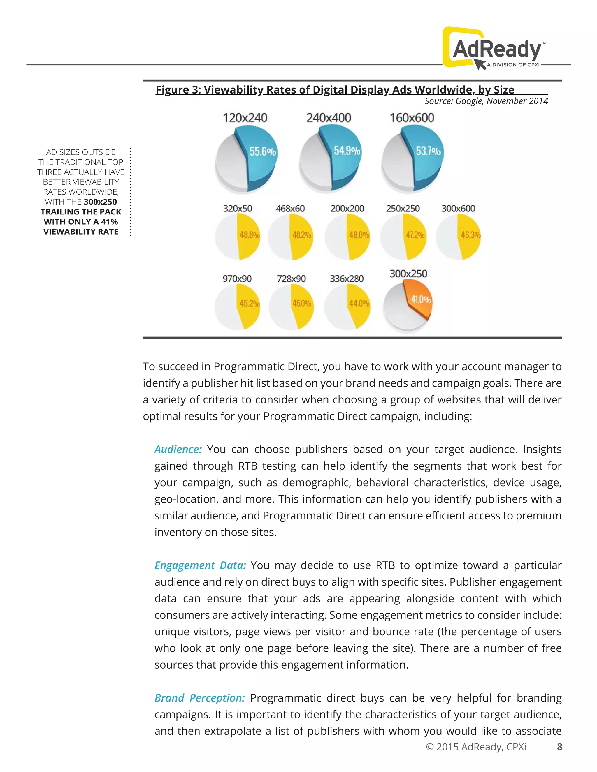 © 2015 AdReady, CPXi
AD SIZES OUTSIDE
THE TRADITIONAL TOP
THREE ACTUALLY HAVE
BETTER VIEWABILITY
RATES WORLDWIDE,
WITH THE 300x250
TRAILING THE PACK
WITH ONLY A 41%
VIEWABILITY RATE
Figure 3: Viewability Rates of Digital Display Ads Worldwide, by Size
Source: Google, November 2014
To succeed in Programmatic Direct, you have to work with your account manager to
identify a publisher hit list based on your brand needs and campaign goals. There are
a variety of criteria to consider when choosing a group of websites that will deliver
optimal results for your Programmatic Direct campaign, including:
Audience: You can choose publishers based on your target audience. Insights
gained through RTB testing can help identify the segments that work best for
your campaign, such as demographic, behavioral characteristics, device usage,
geo-location, and more. This information can help you identify publishers with a
similar audience, and Programmatic Direct can ensure efficient access to premium
inventory on those sites.
Engagement Data: You may decide to use RTB to optimize toward a particular
audience and rely on direct buys to align with specific sites. Publisher engagement
data can ensure that your ads are appearing alongside content with which
consumers are actively interacting. Some engagement metrics to consider include:
unique visitors, page views per visitor and bounce rate (the percentage of users
who look at only one page before leaving the site). There are a number of free
sources that provide this engagement information.
Brand Perception: Programmatic direct buys can be very helpful for branding
campaigns. It is important to identify the characteristics of your target audience,
and then extrapolate a list of publishers with whom you would like to associate
8
 