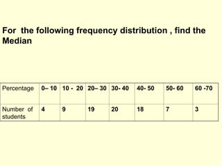 For the following frequency distribution , find the
Median
Percentage 0– 10 10 - 20 20– 30 30- 40 40- 50 50- 60 60 -70
Number of
students
4 9 19 20 18 7 3
 