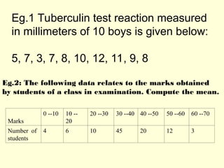 Eg.1 Tuberculin test reaction measured
in millimeters of 10 boys is given below:
5, 7, 3, 7, 8, 10, 12, 11, 9, 8
Eg.2: The following data relates to the marks obtained
by students of a class in examination. Compute the mean.
Marks
0 --10 10 --
20
20 --30 30 --40 40 --50 50 --60 60 --70
Number of
students
4 6 10 45 20 12 3
 