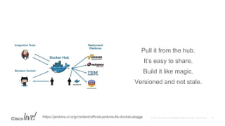 Pull it from the hub.
It’s easy to share.
Build it like magic.
Versioned and not stale.
https://jenkins-ci.org/content/official-jenkins-lts-docker-image
 