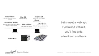 Let’s meet a web app
Contained within it,
you’ll find a db,
a front end and back.
Source: Docker
 