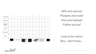 APIs and queues!
Postgres and node!
Hive and hadoop!
Python and go!
Look at the matrix!
Boy, I don't know...
 