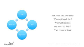 Test
Ship
Regression
Black box
We must test and ship!
We must black box!
We must regress!
We must do this in
Two hours or less!
 