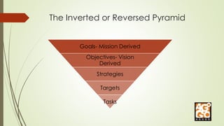 ABC Of Project Management | PPTX