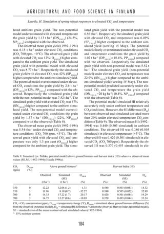 184
A G R I C U L T U R A L A N D F O O D S C I E N C E I N F I N L A N D
Laurila, H. Simulation of spring wheat responses to elevated CO2
and temperature
lated ambient grain yield. The non-potential
model underestimated with elevated temperature
the grain yield by 1.13 t ha–1
(DNYIELD
) (24.5%,
NPYIELD
) compared with the observed.
The observed mean grain yield (1992–1994)
was 6.15 t ha–1
under elevated CO2
conditions
(CO2
700 ppm, +0°C). The observed grain yield
with elevated CO2
was 12% (OYIELD
) higher com-
pared to the ambient grain yield. The simulated
grain yield with potential model with elevated
CO2
was 8.77 t ha–1
. Respectively the simulated
grain yield with elevated CO2
was 42% (SPYIELD
)
higher compared to the ambient simulated yield.
The potential model overestimated under elevat-
ed CO2
conditions the grain yield by 2.6 t ha–1
(DPYIELD
) (42%, PPYIELD
) compared with the ob-
served. Respectively the simulated grain yield
with the non-potential model was 7.52 t ha–1
. The
simulated grain yield with elevated CO2
was 67%
(SNYIELD
) higher compared to the ambient simu-
lated yield. The non-potential model overesti-
mated under elevated CO2
conditions the grain
yield by 1.37 t ha–1
(DNYIELD
) (22%, NPYIELD
)
compared with the observed (Table 8).
The observed mean grain yield (1992–1994)
was 5.54 t ha–1
under elevated CO2
and tempera-
ture conditions (CO2
700 ppm, +3°C). The ob-
served grain yield with elevated CO2
and tem-
perature was only 1.3 per cent (OYIELD
) higher
compared to the ambient grain yield. The simu-
lated grain yield with the potential model was
6.56 t ha–1
. Respectively the simulated grain yield
with elevated CO2
and temperature was 6.49%
(SPYIELD
) higher compared to the ambient sim-
ulated yield (sowing 15 May). The potential
model clearly overestimated under elevated CO2
and temperature conditions the grain yield by
1.02 t ha–1
(DPYIELD
) (18.4%, PPYIELD
) compared
with the observed. Respectively the simulated
grain yield with non-potential model was 5.52 t
ha–1
. The simulated grain yield (non-potential
model) under elevated CO2
and temperature was
22.9% (SNYIELD
) higher compared to the ambi-
ent simulated yield (sowing 15 May). The non-
potential model predicted accurately under ele-
vated CO2
and temperature the grain yield
(DNYIELD
=20 kg ha–1
) (0.4%, NPYIELD
) compared
with the observed (Table 8).
The potential model simulated HI relatively
accurately only under ambient temperature and
CO2
conditions. However, the HI difference (DHI
)
between observed and simulated deviated more
than 20% under elevated temperature CO2
con-
ditions (Table 9). The observed mean HI (1992–
1994) was 0.440 (0.503 simulated) in ambient
conditions. The observed HI was 0.380 (0.505
simulated) in elevated temperature (+3°C). The
observed HI was 0.420 (0.501 simulated) in ele-
vated CO2
(CO2
700 ppm). Respectively the ob-
served HI was 0.370 (0.493 simulated) in ele-
Table 9. Simulated (cv. Polkka, potential model) above ground biomass and harvest index (HI) values vs. observed mean
values (SILMU 1992–1994) (Hakala 1998a).
CO2
DTEMP
Above ground biomass1)
Harvest Index (HI)
(ppm) (°C)
Observed Simulated DABGR
Observed Simulated DHI
(SE) (SE)
(t ha–1
) (t ha–1
) (%) (%) (%) (%)
350 0 12.22 12.06 (1.2) 1–1.31 0.440 0.503 (0.043) 14.32
350 3 11.96 18.10 (0.7) –32.27 0.380 0.505 (0.052) 32.89
700 0 14.33 17.22 (1.7) –20.17 0.420 0.501 (0.044) 19.29
700 3 14.75 13.27 (0.6) –10.03 0.370 0.493 (0.044) 33.24
CO2
= CO2
concentration (ppm), DTEMP
= temperature change (°C), DABGR
= simulated above ground biomass difference (%)
from the observed (potential model), DHI
= simulated HI difference (%) from the observed Harvest Index (potential model),
SE = standard error of the mean in observed and simulated values (1992–1994).
1)
15% moisture content
 
