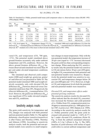 185
A G R I C U L T U R A L A N D F O O D S C I E N C E I N F I N L A N D
Vol. 10 (2001): 175–196.
vated CO2
and temperature (CO2
700 ppm,
+3°C). The potential model simulated above
ground biomass accurately only under ambient
temperature and CO2
conditions. However, the
above ground biomass difference (DABGR
) be-
tween observed and simulated was more than 30
per cent under elevated temperature conditions
(Table 9).
The simulated and observed yield compo-
nents (1000-seed weight (g), grains/ear, grains/
m2
and tillers/m2
) are presented in Table 10. The
potential model simulated 1000-seed weight rel-
atively accurately, only with elevated CO2
the
difference (DSWG
) between observed versus sim-
ulated deviated more than 10%. Respectively the
tillers/m2
difference (DTLL
) remained below 15%
level. However, the grains/ear difference (DGRE
)
was significant (35%) under elevated tempera-
ture and CO2
conditions.
Sensitivity analysis results
The grain yield sensitivity for temperature and
CO2
changes was analysed with both potential
and non-potential models (Table 11). The applied
dichotomy classification (sensitive/insensitive)
is after France and Thornley (1984), Thornley
and Johnson (1990). According to sensitivity
analysis results, both the potential and non-po-
tential models were sensitive to small tempera-
ture changes in mean temperature. Only with the
non-potential model, the temperature increase of
20 per cent (equal to +3°C increase) decreased
the grain yield less than corresponding tempera-
ture change. When analysing the CO2
sensitivi-
ty results only the potential model was sensitive
to CO2
deviations below 20 per cent (450 ppm),
in higher CO2
concentrations both potential and
non-potential models were insensitive. Respec-
tively the potential model was sensitive to con-
current CO2
and temperature changes below 20
per cent (400 ppm and +2°C). However, in high-
er CO2
and temperature levels both the potential
and non-potential models were insensitive.
Elevated CO2
and temperature effects under
potential growing conditions
The sensitivity analysis results for elevated CO2
effect indicate that the elevated CO2
concentra-
tion increased the biomass and yield potential
of cv. Polkka from CO2
compensation point (ca.
50 ppm) to saturation point (ca. 1000 ppm) (Law-
lor 1987, Lawlor et al. 1989, Hakala et al. 1999).
According to the sensitivity analysis results for
cv. Polkka potential yield, the grain yield in-
creased with potential model to +142% (8.77 t
ha–1
) under elevated CO2
conditions (Point D,
Fig. 1) from the ambient simulated reference
(100%, 6.2 t ha–1
) (Point A, Fig. 1). The 100%
baseline of yield reference with isoline of equal
yield refers to current ambient temperature and
Table 10. Simulated (cv. Polkka, potential model mean yield component values vs. observed mean values (SILMU 1992–
1994) (Hakala 1998a).
CO2
DTEMP
1000-seed weight Grains/ear Tillers/m2
(ppm) (°C) (g)
Obs. Sim. DSWG
Obs. Sim. DGRE
Obs. Sim DTLL
(SE) (%) (SE) (%). (SE) (%)
350 0 34.4 37.1 (2.9) 17.85 22.2 23.7 (2.1) 16.76 615.7 584.4 (16.9) 1–5.08
350 3 32.7 32.7 (2.8) 10.00 19.2 18.7 (1.1) –2.60 649.0 565.5 (<1) –12.87
700 0 33.4 37.8 (3.3) 13.17 23.5 26.9 (1.6) 14.47 643.1 718.4 (36.4) –11.71
700 3 33.9 32.7 (2.8) –3.54 21.2 28.6 (1.4) 34.91 701.9 592.9 (3.9)1 –15.53
CO2
= CO2
level (ppm), DTEMP
= Temperature change (°C), DSWG
= simulated 1000-seed weight difference (%) from the
observed, DGRE
= simulated grains/ear difference (%) from the observed, DTLL
= simulated tillers/m2
difference (%) from the
observed, SE = standard error of the mean in observed and simulated values (1992–1994).
 