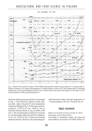 187
A G R I C U L T U R A L A N D F O O D S C I E N C E I N F I N L A N D
Vol. 10 (2001): 175–196.
ficiencies during growing period) are presented
in Fig. 2. The sensitivity analysis results indi-
cate that, under elevated CO2
and temperature
condition (700 ppm CO2
/3°C) the grain yield in-
creased to +122% (5.52 t ha–1
, Point C, Fig. 2)
from the reference (Point A, Fig. 2) (100%, 4.49
t ha–1
). The simulated grain yield level increased
to +167 percentage under elevated CO2
conditions
(7.52 t ha–1
, Point D, Fig. 2) from the simulated
ambient reference. However, the simulated grain
yield decreased under elevated temperature to
–76.8 percentage (3.49 t ha–1
, Point B, Fig. 2).
Impact assessment
Impact assessment of early sowing on wheat
phenology and yield potential
According to simulation results, the observed
mean anthesis occurred on 167 DOY (Table 12)
Fig. 1. Results of the sensitivity analysis of the CERES-wheat potential model for grain yield (t ha–1
) of spring wheat cv.
Polkka in response to CO2
(ppm) and temperature (°C). Model reference values are 0°C and 350 ppm (point A) indicating
change from current mean temperature and CO2
level. Isolines denote mean grain yield change (%) with steps of ±25%
from the reference (100%) going through point A.
 