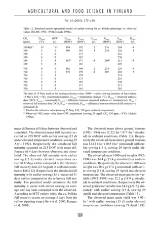 189
A G R I C U L T U R A L A N D F O O D S C I E N C E I N F I N L A N D
Vol. 10 (2001): 175–196.
mean difference of 8 days between observed and
simulated. The observed mean full maturity oc-
curred on 209 DOY with earlier sowing (15 d)
under elevated temperature condition (sowing 29
April 1992). Respectively the simulated full
maturity occurred on 213 DOY with mean dif-
ference of 4 days between observed and simu-
lated. The observed full maturity with earlier
sowing (15 d) under elevated temperature oc-
curred 32 days earlier compared to the reference
full maturity date (22 August) in ambient condi-
tions (Table 12). Respectively the simulated full
maturity with earlier sowing (15 d) occurred 31
days earlier compared to the reference full ma-
turity. The potential model estimated the full
maturity to occur with earlier sowing on aver-
age one day later compared with the observed.
According to MTT variety trials, the cv. Polkka
full maturity occurs on average 5 days from the
yellow ripening stage (Järvi et al. 2000, Kangas
et al. 2001).
The observed mean above ground biomass
(1992–1994) was 12.22 t ha–1
(9.7 t ha–1
simulat-
ed) in ambient conditions (Table 13). Respec-
tively the observed mean above ground biomass
was 12.12 t ha–1
(10.5 t ha–1
simulated) with ear-
lier sowing (15 d, sowing 29 April) under ele-
vated temperature condition.
The observed mean 1000-seed weight (1992–
1994) was 34.4 g (35.4 g simulated) in ambient
conditions. Respectively the observed 1000-seed
weight was 36.9 g (37.0 g simulated) with earli-
er sowing (15 d, sowing 29 April) and elevated
temperature. The observed mean grains/ear var-
iable (1992–1994) was 22.2 g (18.9 g simulat-
ed) in ambient conditions. Respectively the ob-
served grains/ear variable was 24.6 g (22.7 g sim-
ulated) with earlier sowing (15 d, sowing 29
April) and elevated temperature (Table 13).
The observed mean grain yield was 4.95 t
ha–1
with earlier sowing (15 d) under elevated
temperature conditions (sowing 29 April 1992,
Table 12. Simulated results (potential model) of earlier sowing for cv. Polkka phenology vs. observed
values (SILMU 1992–1994) (Hakala 1998a).
CO2
DTEMP
SOW OANTH
SANTH
DANTH
OFMT
SFMT
DFMT
(ppm) (°C) (d) (DOY) (DOY) (d) (DOY) (DOY) (d)
350 Ref.1)
01)
01)
194 192 2 236 244 –8
350 3 0 190 182 8 234 226 –8
350 3 10 175 216
350 0 15 182 230
350 3 15 1672)
171 –4 2092)
213 –4
350 5 15 165 205
700 0 0 192 190 2 234 238 –4
700 3 0 170 159 11 207 202 –5
700 3 5 178 219
700 3 10 175 216
700 0 15 182 230
700 3 15 171 213
700 5 15 165 205
The date of 15 May used as the sowing reference value. SOW = earlier sowing (number of days before
15 May), CO2
= CO2
concentration (ppm), DTEMP
= temperature change (°C), OANTH
= observed anthesis
date (DOY, SANTH
= simulated), DANTH
= difference between observed anthesis vs. simulated (d), OFMT
=
observed full maturity date (DOY, SFMT
= simulated), DFMT
= difference between observed full maturity vs.
simulated (d).
1)
Used as the reference value (sowing 15 May, CO2
350 ppm, ambient temperature)
2)
Observed 1992 mean value from OTC experiment (sowing 29 April, CO2
350 ppm, +3°C) (Hakala
1998a)
 