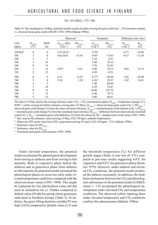 191
A G R I C U L T U R A L A N D F O O D S C I E N C E I N F I N L A N D
Vol. 10 (2001): 175–196.
Under elevated temperature, the potential
model accelerated the phenological development
from sowing to anthesis and from sowing to full
maturity. Both in vegetative phase before the
anthesis and in generative phase from anthesis
to full maturity the potential model estimated the
phenological phases to occur too early under el-
evated temperature conditions compared with the
observed mean values (1992–1994). This might
be explained by low phyllochron value (60 dd)
used in simulation for cv. Polkka compared to
default value (95 dd) for spring wheat genotypes
cultivated in Northern Europe (Table 3). In ad-
dition, the grain filling duration variable P5 was
high (10.0) compared to default value (2.5) and
the threshold temperature (Tb
) for different
growth stages (Table 1) was low (0–2°C) com-
pared to previous results suggesting 4.0°C for
vegetative and 8.0°C for generative phase (Kont-
turi 1979). However, under ambient and elevat-
ed CO2
conditions, the potential model predict-
ed the anthesis accurately. In addition, the feed-
back mechanism between the CO2
and phenolog-
ical subroutines in the potential model (CERES-
wheat v. 1.9) accelerated the phenological de-
velopment under elevated CO2
and temperature
conditions. The observed yellow ripening dates
under elevated temperature and CO2
conditions
confirm this phenomenon (Hakala 1998a).
Table 14. The simulated (cv. Polkka, potential model) results of earlier sowing for grain yield (t ha–1
, 15% moisture content)
vs. observed mean grain yields (SILMU 1992–1994) (Hakala 1998a).
Observed Simulated Difference (obs.-sim.)
CO2 DTEMP
SOW OYIELD
(SE) POYIELD
SYIELD
PSYIELD
DYIELD
DDIF
(ppm) (°C) (d) (t ha–1
) (%) (t ha–1
) (%) (t ha–1
) (%)
350 Ref1)
0 0 5.47 (0.6)3)
– 4.704)
– –0.77 –14.08
350 3 0 4.62 (0.4) 3)
–15.54 4.055)
–13.83 –0.57 –12.34
350 3 5 5.105)
– 8.51
350 3 10 5.605)
–19.15
350 0 15 7.705)
–63.83
350 3 15 4.952)
–9.51 5.605)
–19.15 –0.65 –13.13
350 5 15 4.305)
–8.51
700 0 0 6.15 –12.43 8.775)
–86.60 –2.62 –42.60
700 3 0 5.54 –1.28 6.565)
–39.57 –1.02 –18.41
700 3 5 7.905)
–68.09
700 3 10 8.205)
–74.47
700 0 15 10.80 4)
129.79
700 3 15 8.405)
–78.72
700 5 15 6.905)
–46.81
The date of 15 May used as the sowing reference value. CO2
= CO2
concentration (ppm), DTEMP
= temperature change (°C),
SOW = earlier sowing (d) before reference sowing date (15 May), OYIELD
= observed mean grain yield (t ha–1
), POYIELD
=
observed grain yield change (%) from the observed mean reference, SYIELD
= simulated grain yield estimate (t ha–1
), PSYIELD
= simulated grain yield change (%) from the simulated mean reference, DYIELD
= difference between observed and simulated
yield (t ha–1
), DDIF
= simulated grain yield difference (%) from the observed, SE = standard error of the mean (1992–1994).
1)
Ref. used as the reference value (sowing 15 May, CO2 350 ppm, ambient temperature)
2)
Observed 1992 mean value from OTC experiment (sowing 29 April, CO2 350 ppm, +3°C) (Hakala 1998a).
3)
Reference value for POYIELD,
4)
Reference value for PSYIELD,
5)
Simulated mean grain yield estimate (1992–1994)
 
