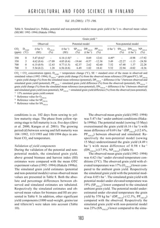 183
A G R I C U L T U R A L A N D F O O D S C I E N C E I N F I N L A N D
Vol. 10 (2001): 175–196.
conditions is ca. 102 days from sowing to yel-
low maturity stage. The phase from yellow rip-
ening stage to full maturity is ca. five days (Järvi
et al. 2000, Kangas et al. 2001). The growing
period (d) between sowing and full maturity was
104 /1992, 113/1993 and 100/1994 days in am-
bient CO2
and temperature.
Validation of yield components
During the validation of the potential and non-
potential models, the simulated grain yield,
above ground biomass and harvest index (HI)
estimates were compared with the mean OTC
experiment values (1992–1994) (Hakala 1998a).
The simulated grain yield estimates (potential
and non-potential models) versus observed mean
values are presented in Table 8. Both the abso-
lute and percentage differences between ob-
served and simulated estimates are tabulated.
Respectively the simulated estimates and ob-
served mean values for biomass and HI are pre-
sented in Table 9. In addition, other significant
yield components (1000 seed-weight, grains/ear
and tillers/m2
) were taken into account (Table
10).
The observed mean grain yield (1992–1994)
was 5.47 t ha–1
under ambient conditions (Haka-
la 1998a). The potential model (sowing 15 May)
overestimated the grain yield (6.16 t ha–1
) with
mean difference of 0.69 t ha–1
(DPYIELD
) (12.6%,
PPYIELD
) between observed and simulated. Re-
spectively the non-potential model (sowing
15 May) underestimated the grain yield (4.49 t
ha–1
) with mean difference of 0.98 t ha–1
(DNYIELD
) (17.9%, NPYIELD
) (Table 8).
The observed mean grain yield (1992–1994)
was 4.62 t ha–1
under elevated temperature con-
ditions (3°C). The observed grain yield with el-
evated temperature was 17% (OYIELD
) lower com-
pared to the ambient grain yield. Respectively
the simulated grain yield with the potential mod-
el was 4.05 t ha–1
. The simulated grain yield with
potential model under elevated temperature was
19% (SPYIELD
) lower compared to the simulated
ambient grain yield. The potential model under-
estimated under elevated temperature the grain
yield by 570 kg ha–1
(DPYIELD
) (12.3%, PPYIELD
)
compared with the observed. Respectively the
simulated grain yield with non-potential model
was 23% (SNYIELD
) lower compared to the simu-
Table 8. Simulated (cv. Polkka, potential and non-potential models) mean grain yield (t ha–1
) vs. observed mean values
(SILMU 1992–1994) (Hakala 1998a).
Grain yield 1)
Observed Potential model Non-potential model
CO2
DTEMP
(t ha–1
) OYIELD
(t ha–1
) SPYIELD
DPYIELD
PPYIELD
(t ha–1
) SNYIELD
DNYIELD
NPYIELD
(ppm) (°C) (SE) (%) (SE) (%) (t ha–1
) (%) (%) (t ha–1
) (%)
350 0 5.47 (0.6)2)
– 6.16 (1.0)3)
– –0.69 –12.61 4.494)
– –0.98 –17.92
350 3 4.62 (0.4)2)
–17.09 4.05 (0.4)2)
–19.64 –0.57 –12.34 3.492)
–22.27 –1.13 –24.50
700 0 6.15 (0.9)2)
–12.43 8.77 (1.5)2)
–42.37 –2.62 –42.60 7.522)
–67.48 –1.37 –22.28
700 3 5.54 (0.2)2)
1–1.28 6.56 (0.8)2)
–16.49 –1.02 –18.41 5.522)
–22.94 –0.02 1–0.36
CO2
= CO2
concentration (ppm), DTEMP
= temperature change (°C), SE = standard error of the mean in observed and
simulated values (1992–1994), OYIELD
= grain yield change (%) from the observed mean reference (350 ppm/0°C), SPYIELD
= grain yield change (%) from the simulated mean reference (potential), DPYIELD
= difference (t ha–1
) between observed and
simulated grain yield (potential), PPYIELD
= simulated grain yield difference (%) from the observed (potential), SNYIELD
=
grain yield change (%) from the simulated mean reference (non-potential), DNYIELD
= difference (t ha–1
) between observed
and simulated grain yield (non-potential), NPYIELD
= simulated grain yield difference (%) from the observed (non-potential).
1)
15% moisture grain yield content
2)
Reference value for OYIELD,
3)
Reference value for SPYIELD,
4)
Reference value for SNYIELD
 