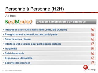 Personne à Personne (H2H)
      Ad hoc
                                           Création & impression d'un catalogue

 •  Intégration avec outils mails (IBM Lotus, MS Outlook)
 •  Enregistrement automatique des participants
 •  Sécurité accès réseau
 •  Interface web évoluée pour participants distants
 •  Traçabilité
 •  Suivi des envois
 •  Ergonomie / utilisabilité
 •  Sécurité des données

10 | © 2012 Axway | All rights reserved.
 