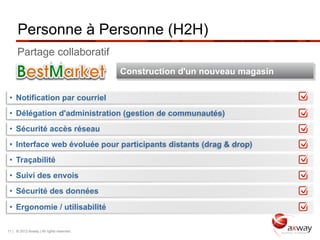Personne à Personne (H2H)
      Partage collaboratif
                                           Construction d'un nouveau magasin

 •  Notification par courriel
 •  Délégation d'administration (gestion de communautés)
 •  Sécurité accès réseau
 •  Interface web évoluée pour participants distants (drag & drop)
 •  Traçabilité
 •  Suivi des envois
 •  Sécurité des données

 •  Ergonomie / utilisabilité

11 | © 2012 Axway | All rights reserved.
 