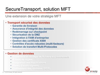 SecureTransport, solution MFT
      Une extension de votre stratégie MFT
      •  Transport sécurisé des données
                •  Garantie de livraison
                •  Assurance d'intégrité des données
                •  Redémarrage sur checkpoint
                •  Sécurisation de la DMZ
                •  Intégration à l'IAM d'entreprise
                •  Gestion des certificats X509
                •  Contrôles d'accès robustes (multi-facteurs)
                •  Solution de transfert Multi-Protocoles

      •  Gestion de données
                •  Traitement et routage de fichiers sur événement
                •  À base de règles
                •  Intégration des Applications
                •  Pistes d'audit signées
                •  Chiffrement des données (PGP)
13 | © 2012 Axway | All rights reserved.
 