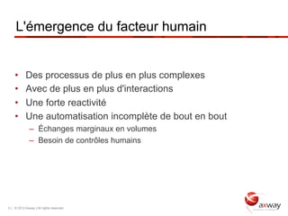 L'émergence du facteur humain


    •       Des processus de plus en plus complexes
    •       Avec de plus en plus d'interactions
    •       Une forte reactivité
    •       Une automatisation incomplète de bout en bout
              –  Échanges marginaux en volumes
              –  Besoin de contrôles humains




5 | © 2012 Axway | All rights reserved.
 