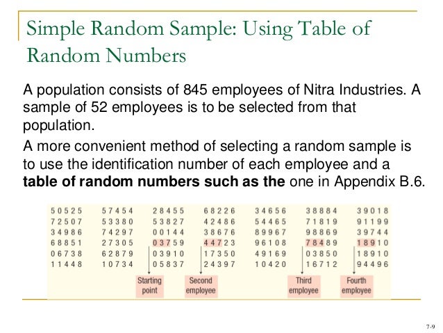 simple random sampling method example simple random sampling method example