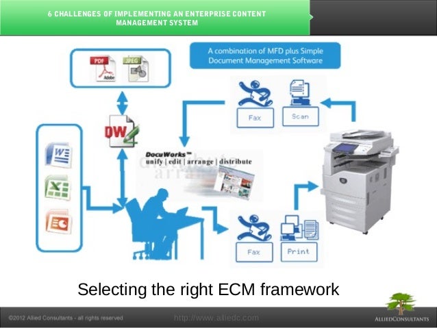 enterprise content management system