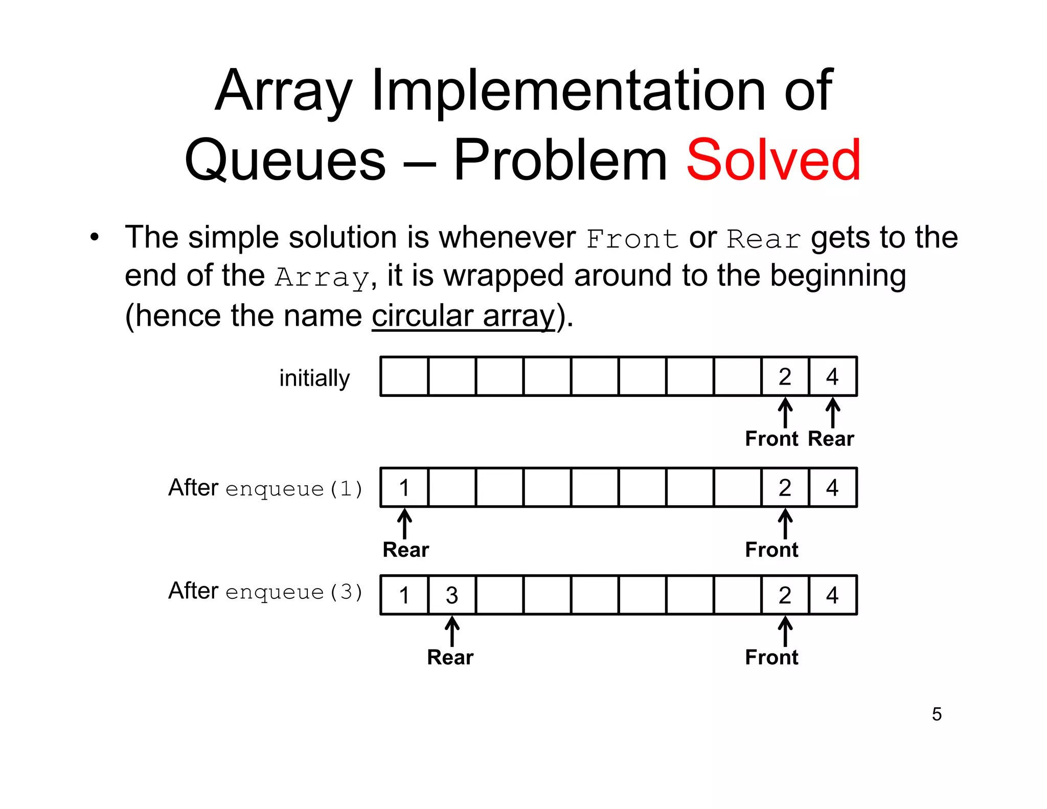 • The simple solution is whenever Front or Rear gets to the
end of the Array, it is wrapped around to the beginning
(hence the name circular array).
5
Array Implementation of
Queues – Problem Solved
2 4
Front Rear
1 2 4
FrontRear
1 3 2 4
FrontRear
initially
After enqueue(1)
After enqueue(3)
 