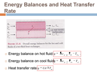 Energy Balances and Heat Transfer
Rate
 Energy balance on hot fluid:
 Energy balance on cool fluid:
 Heat transfer rate:
ohhihp
TTcmq 
cicocp
TTcmq 
m
TUAq
 