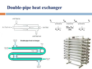 Double-pipe heat exchanger
 