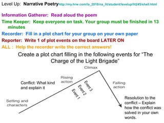 Level Up: Narrative Poetryhttp://my.hrw.com/la_2010/na_lit/student/levelup/lit245/shell.html
Information Gatherer: Read aloud the poem
Time Keeper: Keep everyone on task. Your group must be finished in 13
minutes
Recorder: Fill in a plot chart for your group on your own paper
Reporter: Write 1 of plot events on the board LATER ON
ALL : Help the recorder write the correct answers!
Create a plot chart filling in the following events for “The
Charge of the Light Brigade”
Conflict: What kind
and explain it
Event3
Event2
Event1
Resolution to the
conflict – Explain
how the conflict was
solved in your own
words.
 