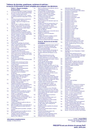 Tableaux de données, graphiques, schémas et matrices :
la source d’information la plus complète pour préparer vos décisions
Partie II : Rapport stratégies
& concurrence
T1
T2

T3

T4
T5
T6

T7
T8
T9
T10
T11
T12
T13
T14
T15
T16
T17
T18
T19
T20

T21
T22

T23
T24
T25
T26

T27
T28
T29
T30
T31

Facteurs de transformation et modalités d’adaptation
de la chaîne de valeur de l’industrie pharmaceutique
Pressions et nouveaux risques associés
à la politique du médicament en France : potentiel
du marché du médicament remboursable à l’horizon
2008
Les facteurs de transformation de l’environnement
concurrentiel, politique, réglementaire et
scientifique : impact sur les stratégies de mass
marketing
Chaîne de santé : les différentes catégories de
produits et de leur environnement concurrentiel
(substituts, complémenteurs, nouveaux entrants)
La courbe de cycle de vie des produits éthiques :
éléments de reconfiguration
Modalités d’adaptation des stratégies de
développement produit et de promotion à chaque
stade du cycle de vie d’un médicament éthique (prélancement, émergence, croissance, maturité, déclin)
Obstacles / avantages des stratégies
pour retarder l’arrivée des génériques
Obstacles / avantages des stratégies
pour réduire l’impact des génériques
Marges de manoeuvre tarifaires
dans le générique
Positions dans les génériques des principaux
leaders de l’industrie pharmaceutique en France
Analyse comparée des facteurs clés
de succès dans le médicament éthique
et dans le générique
Exposition des leaders à la perte de brevets
sur la période 2003-2008 en France
Conditions de succès des déremboursements :
facteurs clés de succès et avantages concurrentiels
sur les segments de l’OTC strict et de l’OTC-conseil
Analyse swot du marché français
de l’automédication
Positions dans l’automédication
des principaux leaders de l’industrie pharmaceutique
en France
Principaux acteurs concernés par les listes
de produits en cours de déremboursement
et enjeux rattachés
Degré d’exposition aux déremboursements
de mars 2006 par laboratoire
Degré d’exposition aux déremboursements
de février 2008 par laboratoire
Degré d’exposition des laboratoires à la liste
de produits en cours de réévaluation
par laboratoire
Stratégies transversales : les synergies multiples
exploitables entre les différentes catégories
de produits (éthique, OTC, génériques,
compléments alimentaires…)
Positionnement des acteurs : les axes forts des
principaux leaders en France (éthique, OTC,
génériques, santé grand public)
Typologie des principaux acteurs du marché
français en fonction de leur profil d’activité (marchés
de masse, spécialités, taille) et implications en
termes de grandes options de marketing stratégique
Impacts de la création de Sanofi-Aventis
sur le marché français
Potentiel de croissance des différentes catégories
d’intervenants sur le marché français (groupes
étrangers, LFI, Sanofi-Aventis…)
Facteurs de transformation des relations
laboratoires / médecins : scénario d’évolution
Fragmentation du marché du médicament : cibles et
outils du marketing mix pour les produits
stratégiques, les produits matures
et les génériques
Tendances d’évolution des profils des métiers du
marketing pharmaceutique
Matrice des rapports de force concurrentiels dans la
filière du marketing pharmaceutique (laboratoires /
prestataires)
La concentration parmi les prestataires : principales
opérations
Matrice de positionnement des différents éléments
du marketing mix auprès du médecin
Typologie et analyse des différents éléments
du marketing mix auprès du médecin (poids,
approche, forces, faiblesses)

Informations complémentaires
Contact : 01.53.21.81.51.

T32
T33
T34
T35
T36
T37
T38
T39
T40
T41
T42
T43
T44

Matrice de positionnement des différentes cibles du
marketing pharmaceutique
Enjeux stratégiques du marketing auprès
des patients et des associations de patients
Facteurs de transformation des relations
laboratoires / patients : scénario d’évolution
Stratégies de lancement et paramètres
de la recherche du meilleur prix
Composantes et tendances de la politique
du médicament en France
Marges de manœuvre des laboratoires auprès des
pouvoirs publics
Stratégies d’insertion des nouveaux acteurs sur le
marché français. Cas pratique : Daiichi-Sankyo
Facteurs de transformation des relations
laboratoires / pharmaciens : scénario d’évolution
Enjeux stratégiques du marketing
auprès des officinaux
Analyse des rapports de force concurrentiels dans la
distribution de médicaments
Modalités des accords entre laboratoires
et groupements
Avantages, inconvénients et pratiques courantes
des laboratoires avec les groupements
Modalités de réponse des laboratoires
aux facteurs de bouleversement dans la distribution

Partie III : Recherche de données
et analyses
T1
T2
T3
T4
T5
T6
T7
T8
T9
T10
T11
T12
T13
T14
T15
T16
T17
T18
T19
T20
T21
T22
T23
T24
T25
T26
T27
T28

Consommation de médicaments (valeur) : données
rétrospectives 1995-2004 et estimation 2005
Influences de la démographie et de l’innovation
sur le marché pharmaceutique
Nombre de nouveaux principes actifs introduits sur
en France : données rétrospectives 1992-2005
Principaux médicaments déremboursés en mars
2006
Principaux médicaments passés au taux
de remboursement de 15% en février 2006
Principaux médicaments en cours de réévaluation
Consommation de médicaments (volume) : données
rétrospectives 1990-2004
Prix des spécialités pharmaceutiques
remboursables et non remboursables :
données rétrospectives 1997-2004
Evolution de la répartition du prix de vente TTC des
médicaments remboursables en France (2000-2004)
Comparatif de la répartition du prix de vente TTC
des médicaments remboursables en France et sur
les principaux marchés européens
Comparatif des prix de vente fabricants des
médicaments remboursables en France et sur les
principaux marchés européens
Poids et dynamique du poste médicament
dans la consommation médicale totale (1960-2004)
Ventes de médicaments par circuits de distribution
(officine remboursable et non remboursable, hôpital)
: données rétrospectives 1992-2004
Principales ventes de génériques par DCI (2005)
Ventes de génériques de ville : données
rétrospectives 2000-2004 et estimations 2005
Principaux princeps ayant perdu leur brevet en
France en 2002-2005
Entreprises et effectifs du secteur (1995-2003)
Modifications du périmètre du secteur (1999-2003)
Poids et nombre d’intervenants par type de contrôle
financier (groupes américains, groupes européens,
indépendants français)
Matrice de contrôle financier des opérateurs
par taille de chiffre d’affaires
Parts de marché des principaux leaders sur le
marché du médicament en France
Matrice de positionnement à l’échelle mondiale
des principaux leaders en France
Classement des 50 leaders mondiaux par taille
du chiffre d’affaires dans le médicament de
prescription en 2004
Historique des fusions-acquisitions des principaux
leaders mondiaux
Classement des principaux groupes européens
présents en France
Classement des principaux groupes extraeuropéens présents en France
Classement des principaux laboratoires français
indépendants par taille de chiffre d’affaires
Principaux rachats de laboratoires français

T29
T30
T31
T32
T33
T34
T35
T36
T37
T38
T39
T40
T41
T42
T43
T44
T45
T46
T47
T48
T49
T50
T51
T52
T53

T54
T55
T56
T57
T58
T59
T60
T61
T62
T63
T64
T65
T66
T67
T68
T69
T70
T71
T72
T73
T74
T75
T76
T77
T78
T79
T80
T81
T82
T83
T84

indépendants depuis 1998
Classement des principales entreprises
du secteur en France par taille de chiffre d’affaires
Monographie de Sanofi-Aventis
Monographie de Pfizer
Monographie de GlaxoSmithKline
Monographie de AstraZeneca
Monographie de Bristol-Myers Squibb
Monographie de Novartis
Monographie de Merck & Co
Monographie de Merck KGaA
Monographie de Servier
Monographie de Roche
Monographie de Janssen-Cilag
Monographie de Pierre Fabre
Monographie de Schering-Plough
Monographie de Eli Lilly
Monographie de Wyeth
Monographie de Amgen
Monographie de Abbott
Monographie de Ipsen
Monographie de Bayer
Monographie de Boehringer Ingelheim
Répartition des dépenses de promotion
de l’industrie pharmaceutique en France (2003)
Données clés sur la visite médicale en France
(effectifs, répartition par âge, par sexe, par type
d’employeurs)
Faits marquants parmi les prestataires
de la promotion du médicament en France
Dynamique des classes thérapeutiques en ville
(1994-2004)
Dynamique des classes thérapeutiques à l’hôpital
(1994-2004)
Positionnement des opérateurs par classe
thérapeutique : Poids et dynamique des laboratoires
leaders (2004), nouveaux lancements (2003-2005)
et échéances de brevets (2002-2007)
Hypolipidémiants
Antihypertenseurs
Autres spécialités de l’appareil cardio-vasculaire
Antithrombotiques, antiagrégants plaquettaires
Antianémiques, antihémorragiques, substituts
du plasma et soluitons de perfusion
Analgésiques
Psychoanaleptiques
Psycholeptiques
Sclérose en plaques
Antiépileptiques
Alzheimer
Antimigraineux
Anti-ulcéreux
Antidiabétiques
Antibiotiques
Antiviraux à usage systémique
Anti-asthmatiques
Anti-histaminiques
Anti-inflammatoires / Traitements de l’ostéoporose
Appareil génito-urinaire et hormones sexuelles
Antinéoplasiques et immunomodulateurs
Annexes : l’externalisation aux différents stades
de la chaîne de valeur du médicament
Annexes : le circuit de distribution du médicament
Annexes : le cycle de vie d’un médicament
Annexes : les étapes conduisant à la mise
sur le marché d’un médicament
Annexes : les montants des remises versées
par les laboratoires pharmaceutiques
Annexes : la nouvelle procédure d’homologation
des médicaments en France
Annexes : principales mesures sur le médicament
et l’industrie pharmaceutique (2003-2006)
Annexes : comparaison internationale des modes
de régulation du marché du générique
Annexes : le cadre réglementaire des différentes
catégories de médicaments (régime de vente, lieu
de vente, mode de prise en charge, prix, publicité)
Annexes : les axes de la charte de la visite médicale

contact : Laurent Marty
Directeur des études PRECEPTA
e-mail : lmarty@precepta.fr

PRECEPTA est une division du groupe Xerfi
www. xerfi.com

 