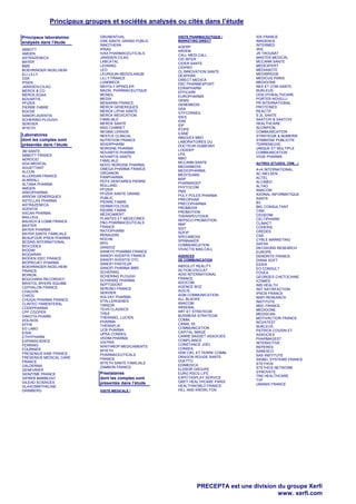 Principaux groupes et sociétés analysés ou cités dans l’étude
Principaux laboratoires
analysés dans l’étude
ABBOTT
AMGEN
ASTRAZENECA
BAYER
BMS
BOEHRINGER INGELHEIM
ELI LILLY
GSK
IPSEN
JANSSEN-CILAG
MERCK & CO
MERCK KGAA
NOVARTIS
PFIZER
PIERRE FABRE
ROCHE
SANOFI-AVENTIS
SCHERING-PLOUGH
SERVIER
WYETH

Laboratoires
dont les comptes sont
présentés dans l’étude
3M SANTE
ABBOTT FRANCE
AEROCID
AGA MEDICAL
AGUETTANT
ALCON
ALLERGAN FRANCE
ALMIRALL
ALTANA PHARMA
AMGEN
ARKOPHARMA
ARROW GENERIQUES
ASTELLAS PHARMA
ASTRAZENECA
AVENTIS
AXCAN PHARMA
BAILLEUL
BAUSCH & LOMB FRANCE
BAXTER
BAYER PHARMA
BAYER SANTE FAMILIALE
BEAUFOUR IPSEN PHARMA
BESINS INTERNATIONAL
BIOCODEX
BIODIM
BIOGARAN
BIOGEN IDEC FRANCE
BIOPROJET PHARMA
BOEHRINGER INGELHEIM
FRANCE
BOIRON
BOUCHARA RECORDATI
BRISTOL-MYERS SQUIBB
CEPHALON FRANCE
CHAUVIN
CHIESI
CHUGAI PHARMA FRANCE
CLINTEC PARENTERAL
CODEPHARMA
CPF COOPER
DAKOTA PHARM
DOLISOS
EFFIK
EG LABO
EISAI
ETHYPHARM
EXPANSCIENCE
FERRING
FOURNIER
FRESENIUS KABI FRANCE
FRESENIUS MEDICAL CARE
FRANCE
GALDERMA
GENEVRIER
GENZYME FRANCE
GIFRER BARBEZAT
GILEAD SCIENCES
GLAXOSMITHKLINE
GRIMBERG

GRUNENTHAL
GSK SANTE GRAND PUBLIC
INNOTHERA
IPRAD
IVAX PHARMACEUTICALS
JANSSEN CILAG
LABCATAL
LEHNING
LEO
LEURQUIN MEDIOLANUM
LILLY FRANCE
LUNDBECK
MAYOLY SPINDLER
MAZAL PHARMACEUTIQUE
MCNEIL
MEDIX
MENARINI FRANCE
MERCK GENERIQUES
MERCK LIPHA SANTE
MERCK MEDICATION
FAMILIALE
MERCK SANTE
MSD CHIBRET
NEGMA LERADS
NESTLE CLINICAL
NUTRITION FRANCE
NIVERPHARM
NORGINE PHARMA
NOVARTIS PHARMA
NOVARTIS SANTE
FAMILIALE
NOVO NORDISK PHARMA.
OMEGA PHARMA FRANCE
ORGANON
PANPHARMA
PDTS DENTAIRES PIERRE
ROLLAND
PFIZER
PFIZER SANTE GRAND
PUBLIC
PIERRE FABRE
DERMATOLOGIE
PIERRE FABRE
MEDICAMENT
PLANTES ET MEDECINES
P&G PHARMACEUTICALS
FRANCE
RATIOPHARM
RENAUDIN
ROCHE
RPG
SANDOZ
SANKYO PHARMA FRANCE
SANOFI AVENTIS FRANCE
SANOFI AVENTIS OTC
SANOFI PASTEUR
SANOFI PHARMA BMS
SCHERING
SCHERING PLOUGH
SCHWARZ PHARMA
SEPTODONT
SERONO FRANCE
SERVIER
SOLVAY PHARMA
STALLERGENES
TAKEDA
TEVA CLASSICS
THEA
THERABEL LUCIEN
PHARMA
THERAPLIX
UCB PHARMA
UPSA CONSEIL
VEDIM PHARMA
VIATRIS
WINTHROP MEDICAMENTS
WYETH
PHARMACEUTICALS
FRANCE
WYETH SANTE FAMILIALE
ZAMBON FRANCE

Prestataires
dont les comptes sont
présentés dans l’étude
VISITE MEDICALE /

VISITE PHARMACEUTIQUE /
MARKETING DIRECT

AGERP
ARVEM
CALL MEDI CALL
CID INTER
CIDER SANTE
CIDPRO
CL INNOVATION SANTE
DEXPHAR
DIRECT MEDICA
EBC PHARMEXPORT
EDRAPHARM
EFFICARE
EUROPHARMA
GEMS
GENEMEDIS
GSA
GTFCONSEIL
IDES
IDIM
IDP
IFOPS
ILANE
INNOVEX MBO
LABORATOIRES DU
DOCTEUR DUMESNY
LOGIDEP
LPA
MBO
MCCANN SANTE
MEDIAMEDIS
MEDIOPHARMA
MEDITEAMS
MSP
PHARMADEP
PHYTOCOM
PMS
POLY POLES PHARMA
PRECIPHAR
PRECOPHARMA
PROMEDIS
PROMOTION
THERAPEUTIQUE
REPSCO PROMOTION
RNP
SDIT
SOFIP
SPECIMEDIS
SPINNAKER
COMMUNICATION
VIVACTIS MAILCALL
AGENCES
DE COMMUNICATION

ABSOLUT REALITY
ACTION D'ECLAT
ADIS INTERNATIONAL
FRANCE
ADOCOM
AGENCE BOZ
AGILIS
AGM COMMUNICATION
ALL BLACKS
ANACOM
ARSENAL
ART ET STRATEGIE
BUSINESS STRATEGIE
COMM.
CANAL 55
COMMUNICATION
CAPITAL IMAGE
CARRE BASSET ASSOCIES
COMPLIANCE
CONSTANCE JOEL
CONSEIL
DDB CIEL ET TERRE COMM.
DRAGON ROUGE SANTE
DUETTO
EDIMEDICA
ELEBOR GROUPE
EURO RSCG LIFE
EXPO DISPLAY SERVICE
GREY HEALTHCARE PARIS
HEALTHWORLD FRANCE
HILL AND KNOWLTON

IDS FRANCE
IMAGENCE
INTERMED
IRIS
JR TROUBAT
MASTER MEDICAL
MCCANN SANTE
MEDEXPERT
MEDIANOTE
MEDIBRIDGE
MEDICUS PARIS
MEDIGONE
NEX ET COM SANTE
NUKLEUS
OGILVYHEALTHCARE
PORTER NOVELLI
PR INTERNATIONAL
PROTEINES
REACTIF
S 2L SANTE
SAATCHI & SAATCHI
HEALTHCARE
SCORPION
COMMUNICATION
STRATEGIK & NUMERIK
SYMBIOSE PUBLICITE
TERRENEUVE
UNIQUE ET MULTIPLE
COMMUNICATION
VIGIE PHARMA
AUTRES (ETUDES, CRM…)

A+A INTERNATIONAL
AC NIELSEN
ACTEL
ALCIMED
ALTAO
ANACOM
AXONAL INFORMATIQUE
SANTE
B3
BKL CONSULTANT
CAM
CEGEDIM
CELTIPHARM
CLINACT
COHERIS
CREDES
CSA
CYBLE MARKETING
DAFSA
DECISIONS RESEARCH
EUROPE
DENDRITE FRANCE
DIANA SOFT
EIDER
EO CONSULT
FOVEA
GEORGES CHETOCHINE
ICOMED
IMS HEALTH
INIT SATISFACTION
IPSOS FRANCE
MAPI RESEARCH
INSTITUTE
MDC FRANCE
MEDIGONE
MEDISCAN
MOTIVACTION FRANCE
NOVATEST
NUKLEUS
PATRICK COUSIN ET
ASSOCIES
PHARMAGEST
INTERACTIVE
REPERES
SANESCO
SAS INSTITUTE
SIEBEL SYSTEMS FRANCE
STETHOS
STETHOS NETWORK
SYNOVATE
TNS HEALTHCARE
TVF
UMANIS FRANCE

PRECEPTA est une division du groupe Xerfi
www. xerfi.com

 